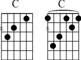 C Shape Barre Chords | Guitar Chord Theory